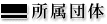所属団体