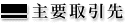 主要取引先